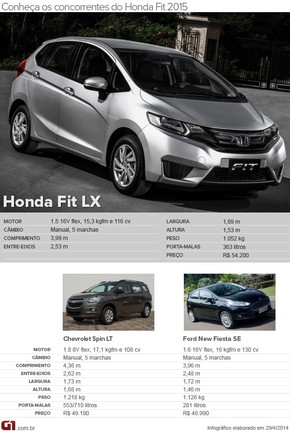 Primeiras Impressoes Honda Fit Lx Manual E Exl Auto Esporte G1