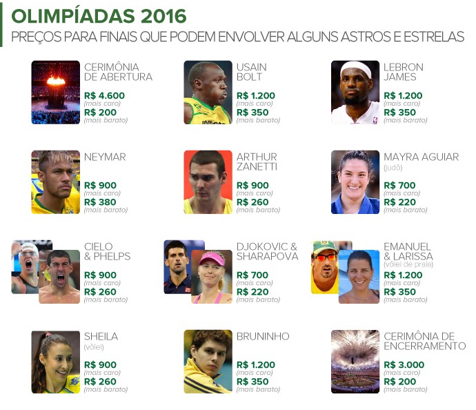 info ingressos Rio 2016 (Foto: infoesporte)