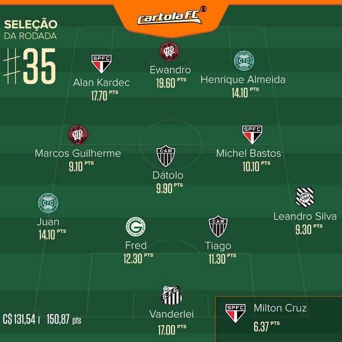 cartola_selecao_rodada_1.jpg