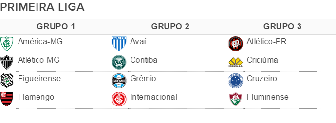 Primeira Liga - Grupos (Foto: GloboEsporte.com) Primeira Liga - Grupos (Foto: GloboEsporte.com)