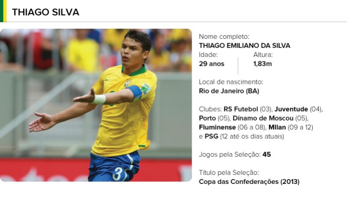 PERFIL jogadores brasil - Thiago Silva (Foto: Editoria de arte)