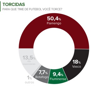 info gráficos torcidas (Foto: infoesporte)