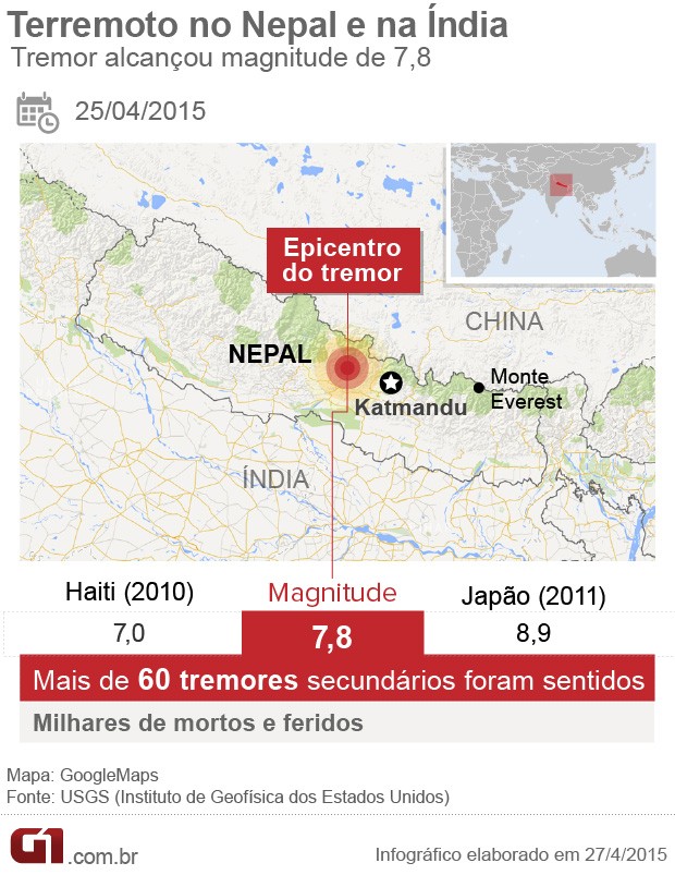 Mapa: terremoto no Nepal (620px) (Foto: Arte/G1)