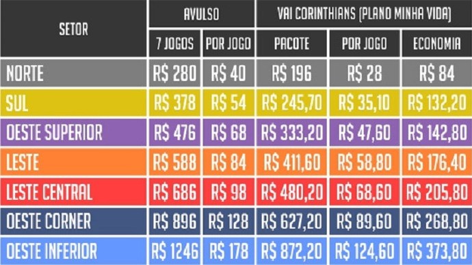 Corinthians lança pacote de ingressos para sete primeiros jogos; veja preços