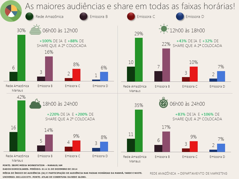 faixas_horarias_-_dezembro14.png