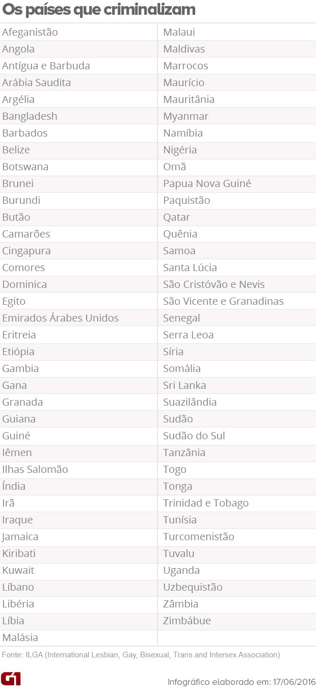 Lista de países que criminalizam homossexualidade (Foto: Editoria de arte/G1)