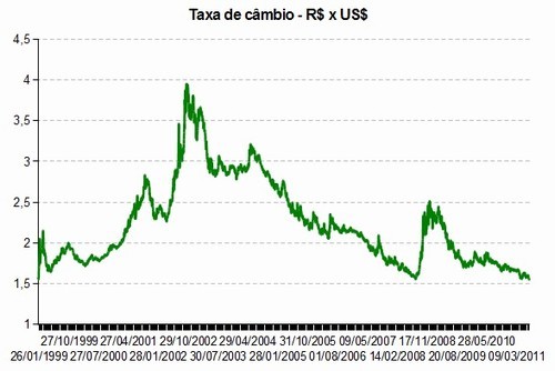 ARQUIVOS 4º TRIMESTRE 2002