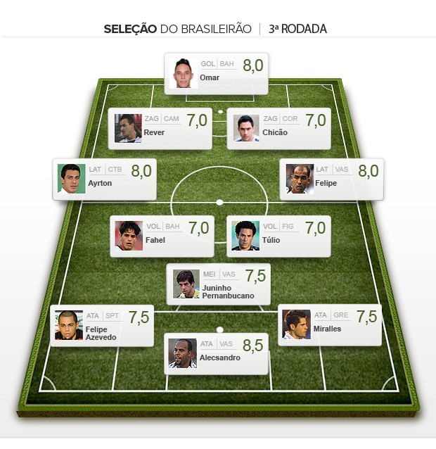 Seleção da 3ª rodada brasileiro 2012 (Foto: Editoria de arte / Globoesporte.com)