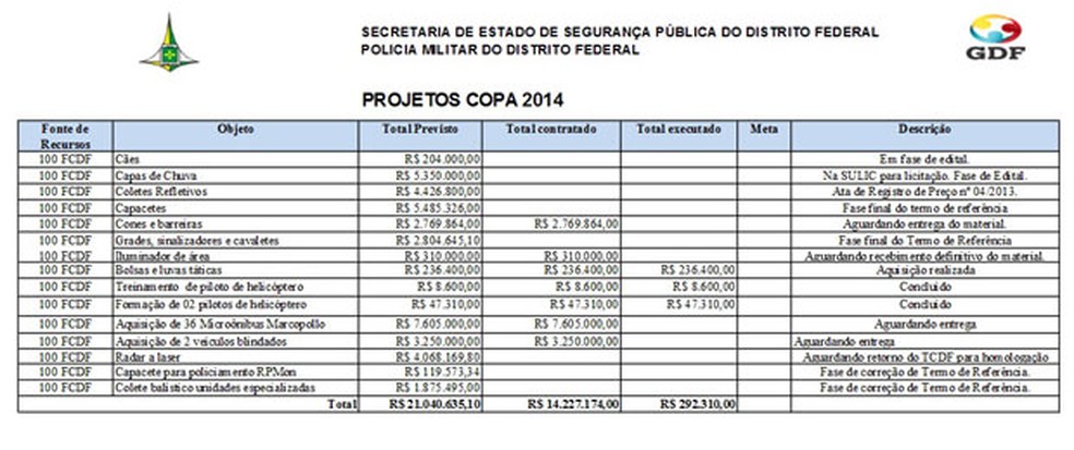 Lista de itens que a Polícia Militar pretendia adquirir para a Copa das Confederações (Foto: Reprodução)