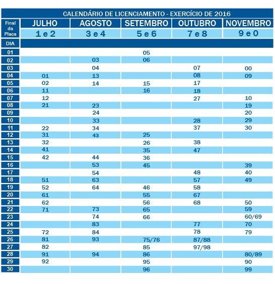 G1 - Licenciamento: Finais De Placa 5 E 6 Têm Vencimento Em Setembro No 