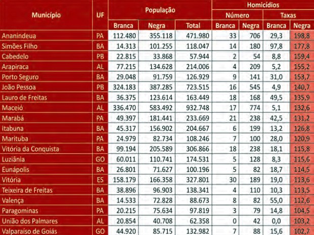 Dados municípios (Foto: Divulgação/Governo Federal)