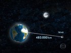 Asteroide maior que meteoro que explodiu na Rússia 'raspará' na Terra