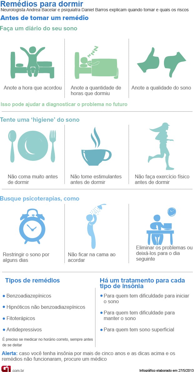 Bem Estar - Infográfico sobre remédios para dormir (Foto: Arte/G1)