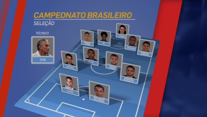 Corinthians e Atlético-MG formam quase toda seleção do Brasileiro 2015