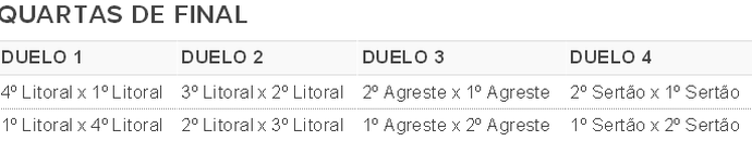 Campeonato Paraibano Sub-19, tabela, grupos, quartas de final (Foto: GloboEsporte.com)