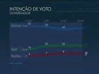 Alckmin tem 51%, Skaf, 22%, e Padilha, 9%, aponta Datafolha