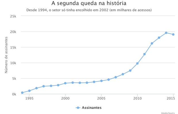 No Brasil, Netflix já tem praticamente o mesmo número de assinantes que TV  paga - Canaltech