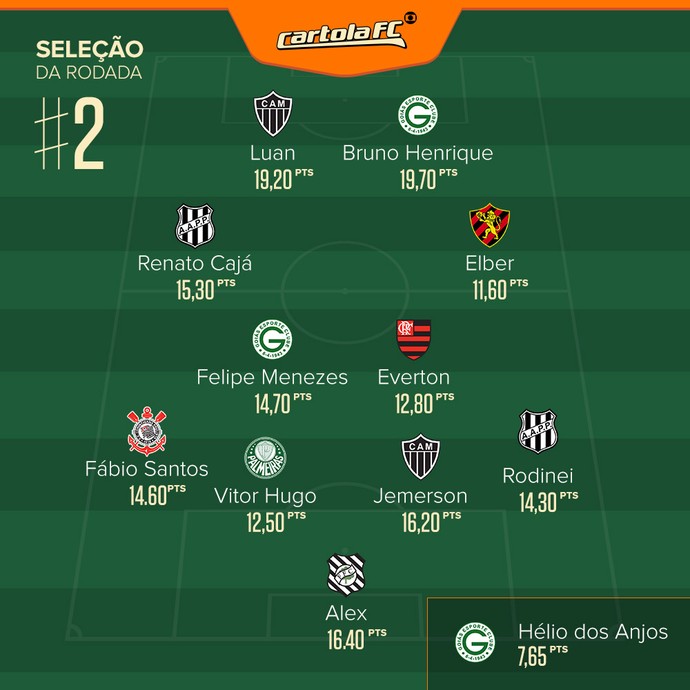 Seleção Cartola rodada 2 Correção (Foto: Infografia)