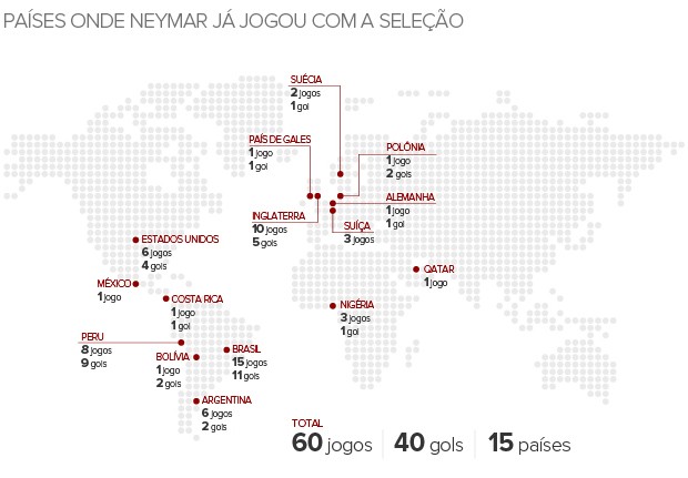 Info_BRASILxCOREIA_Paises-onde-jogou-Neymar (Foto: Infoesporte)