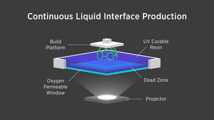 Nova tecnologia CLIP permite impressões 3D a partir de líquidos (Foto: Divulgação/Carbon3D)