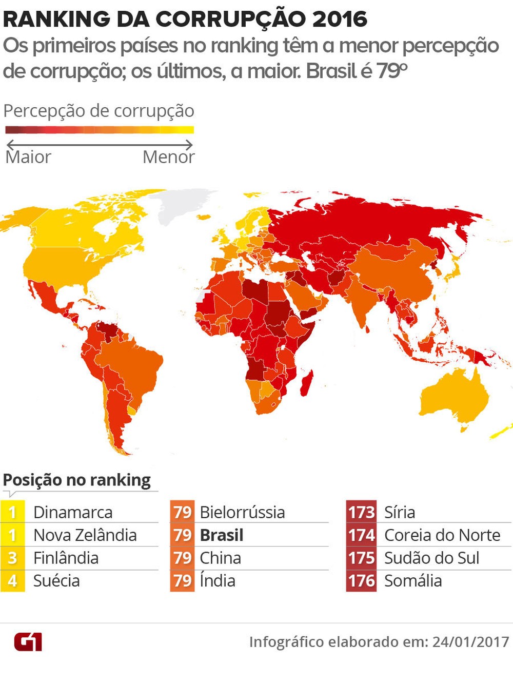 Ranking do Índice de Percepção da Corrupção, da Transparência Internacional (Foto: Editoria de Arte / G1)