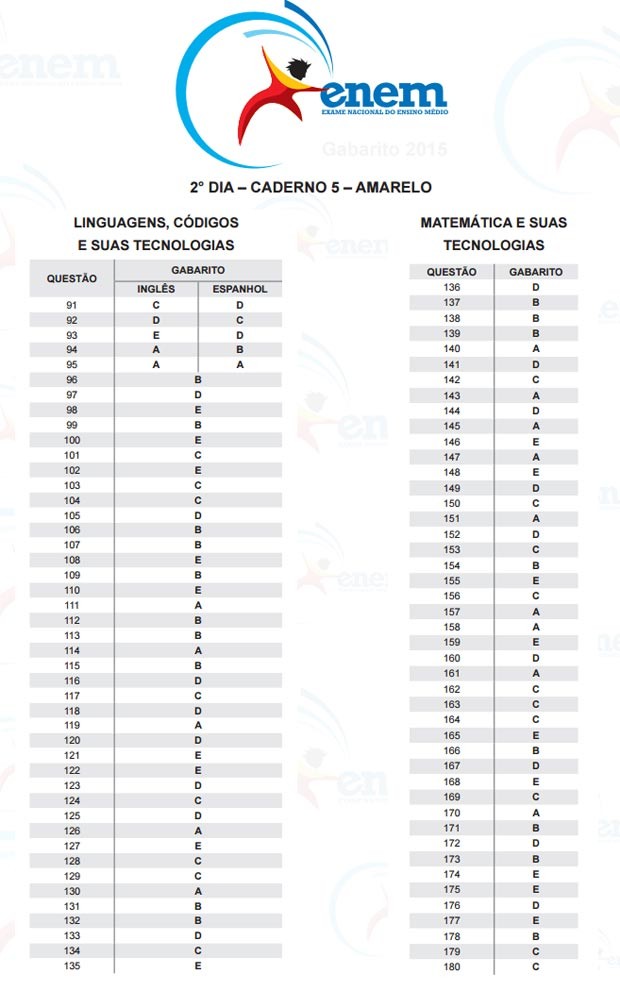 G1 - Enem 2015 Gabarito: Prova Amarela Domingo - Notícias Em Enem 2015