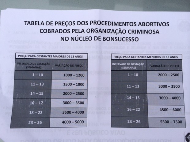 Tabela com preço de abortos no Rio mostra que menores de idade pagavam mais caro (Foto: Janaína Carvalho/G1)