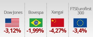 Preocupação com a economia 
da China derruba bolsas (Editoria de Arte/G1)