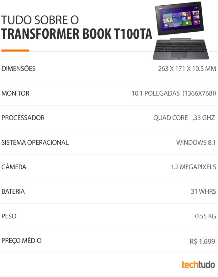 Tabela de especificações do Transformer Book T100TA (Foto: Arte/TechTudo) Tabela de especificações do Transformer Book T100TA (Foto: Arte/TechTudo)