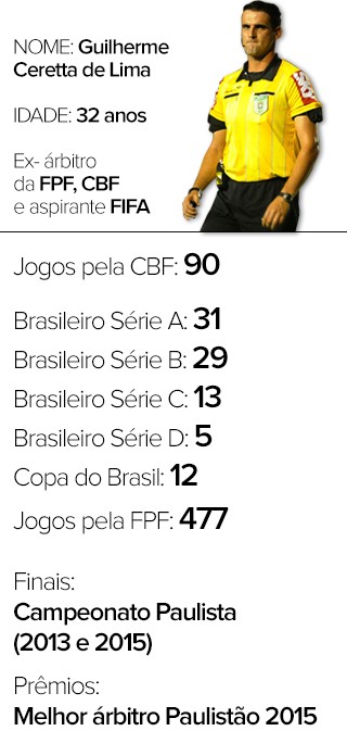 INFO - Guilherme Ceretta de Lima (Foto: Editoria de Arte)