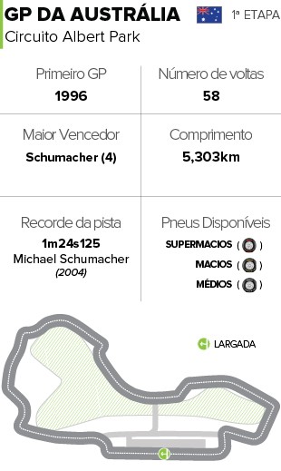 Info Hor&aacute;rios GP Austr&aacute;lia (Foto: Editoria de arte)