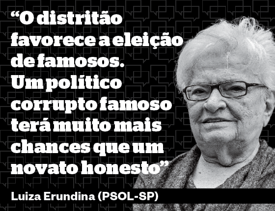 Resultado de imagem para distritão