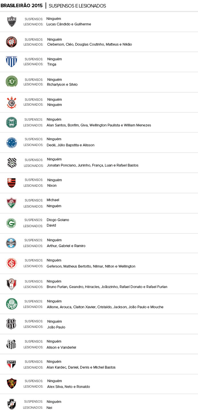 Suspensos e lesionados 2015 - 1° Rodada (Foto: infoesporte) Suspensos e lesionados 2015 - 1° Rodada (Foto: infoesporte)