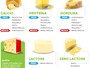 Veja quais são os benefícios à saúde e as diferenças entre os queijos