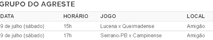 Campeonato Paraibano Sub-19, Grupo do Agreste, tabela (Foto: GloboEsporte.com)