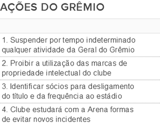 ações grêmio geral (Foto: Reprodução)