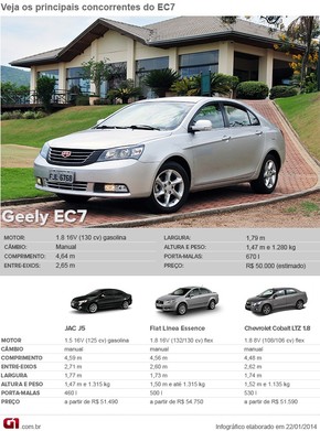 Primeiras Impressoes Geely Ec7 Auto Esporte G1