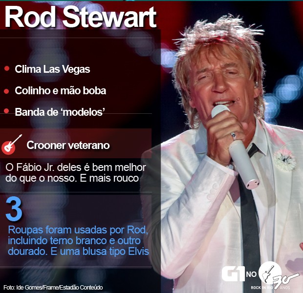 Rod Stewart fechou a programação do Palco Mundo no Rock in Rio (Foto: Ide Gomes/Frame/Estadão Conteúdo) Rod Stewart fechou a programação do Palco Mundo no Rock in Rio (Foto: Ide Gomes/Frame/Estadão Conteúdo)