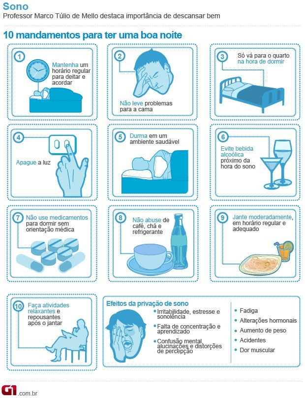 Infográfico sobre os 10 mandamentos do sono (Foto: G1)