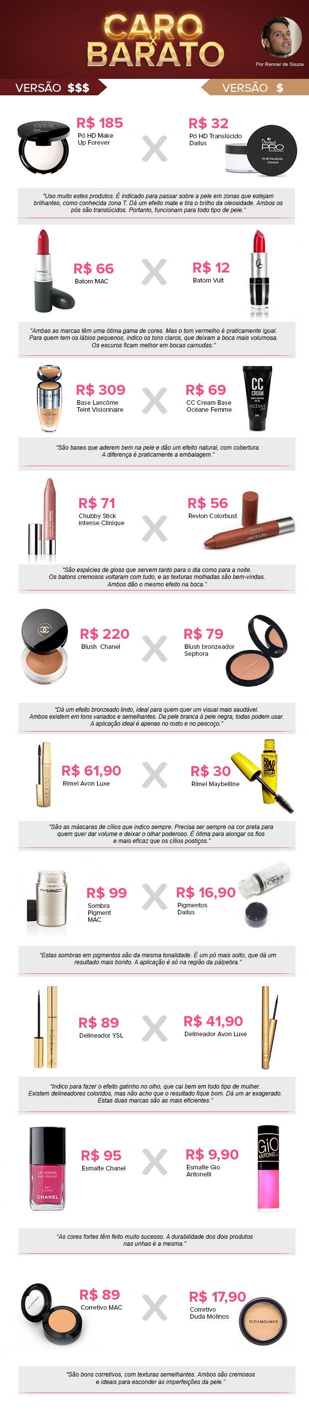 Caro X Barato - Renner Souza [2] (Foto: EGO)