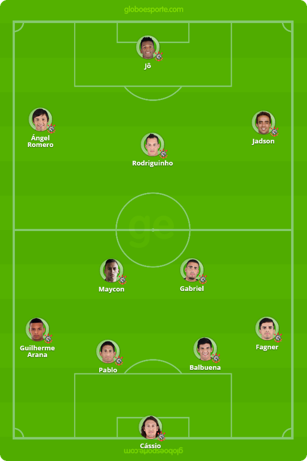 Análise: Dérbi na casa do rival foi do jeito que o líder Corinthians gosta