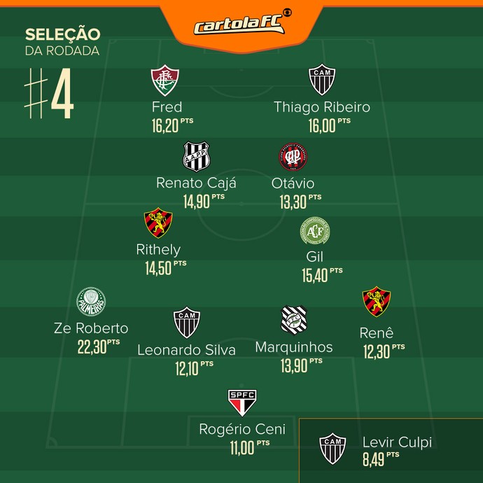 ge-cartola-selecaorodada-template-2015.05.jpg