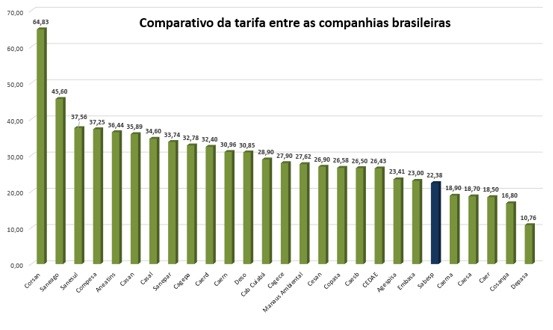 sabesp_tarifa_agua_2.jpg (Foto: Divulgação/Sabesp)