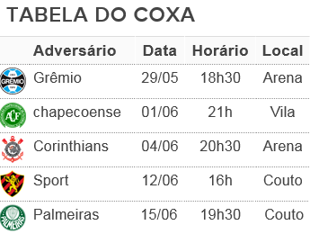 Tabela Coritiba Campeonato Brasileiro (Foto: Arte/GloboEsporte.com)