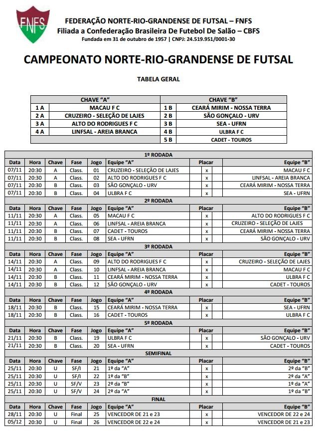tabela campeonato norte-rio-grandense de futsal (Foto: Reprodução)