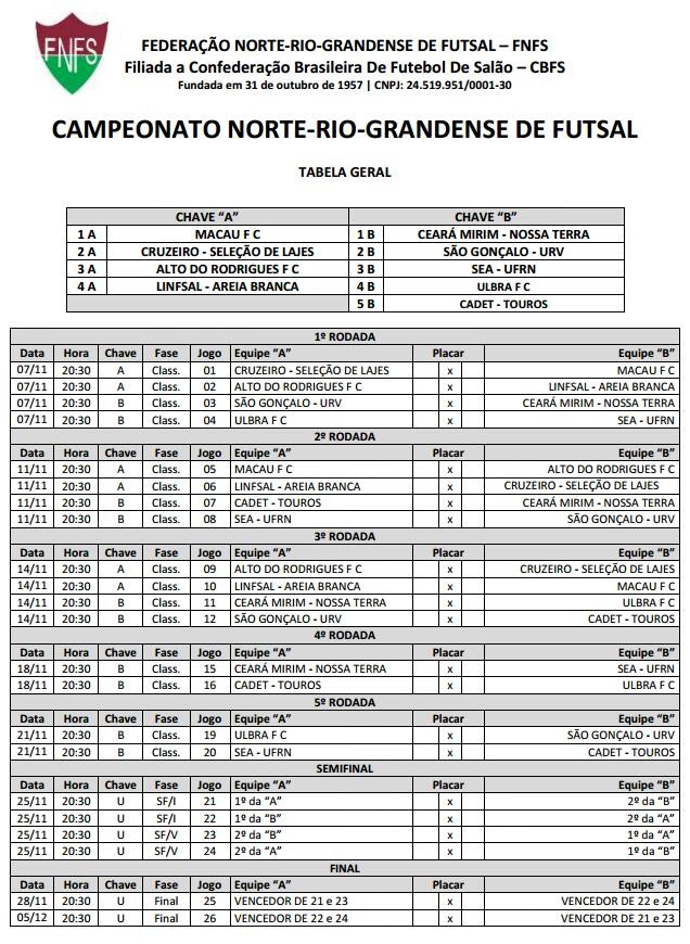 tabela de Classificação do Campeonato Rio-verdense de Futsal