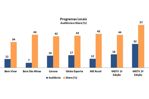 Programas Locais (Foto: Divulgação | TV Integração)