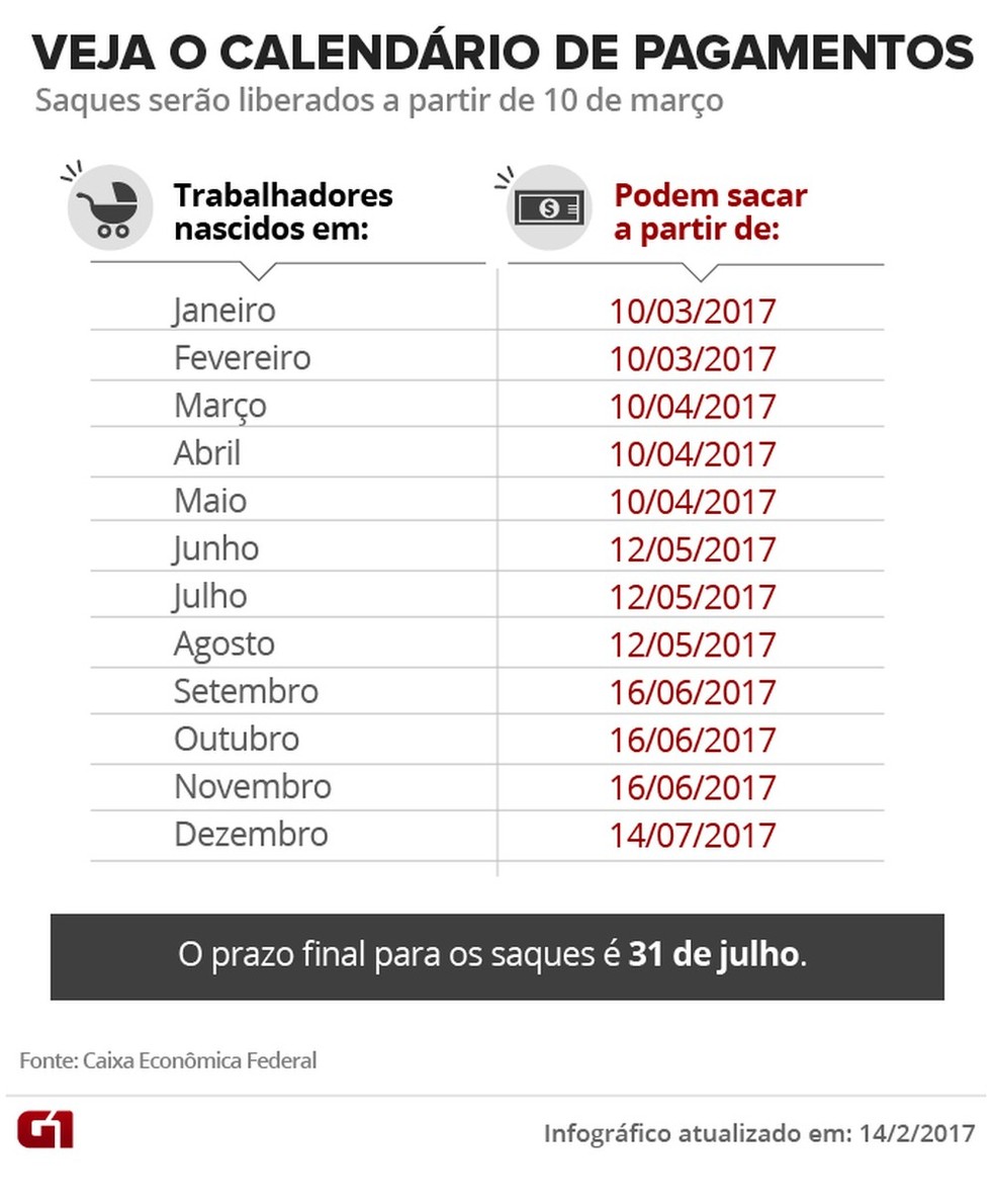 Calendário FGTS (Foto: Arte/G1)