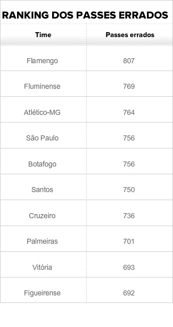 Dorival vê deficiência na transição do Verdão e quer só um toque na bola