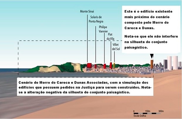   Imagem virtual simula edifícios que possuem pedidos de construção nas proximidades do Morro do Careca  (Foto: Divugação/MP-RN)
